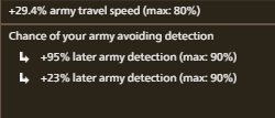 Late detect commander total late detect and travel speed
